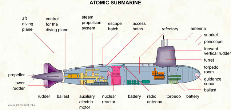 Atomic submarine
